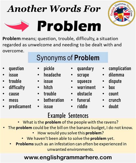 a way of finding an answer or solution by first deciding which answers or solutions are not possible. . Another word for problem and solution